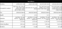 Baterie EverActive Alkaline (30x) 10xAG3, LR41 / 5xAG4,LR626 / 5xG10,LR54 / 10xG13, LR44 - 2