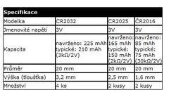 Baterie EverActive Lithium (8x) 4x CR2032 / 2x CR2025 / 2x CR2016, CRMIX8BL  - 2